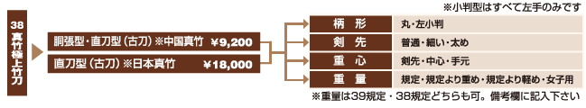 拡大して見る