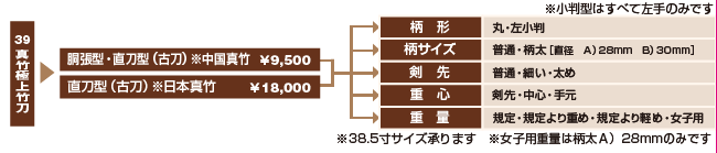 拡大して見る