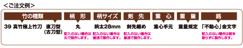 拡大して見る